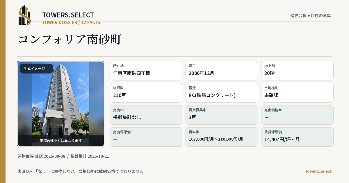 12 Data Cards for COMFORIA MINAMISUNA CHO