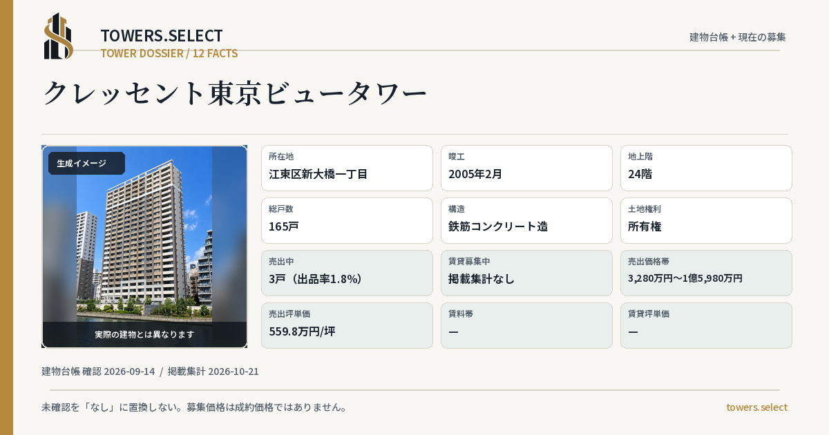 クレッセント東京ビュータワーの棟の12データカード