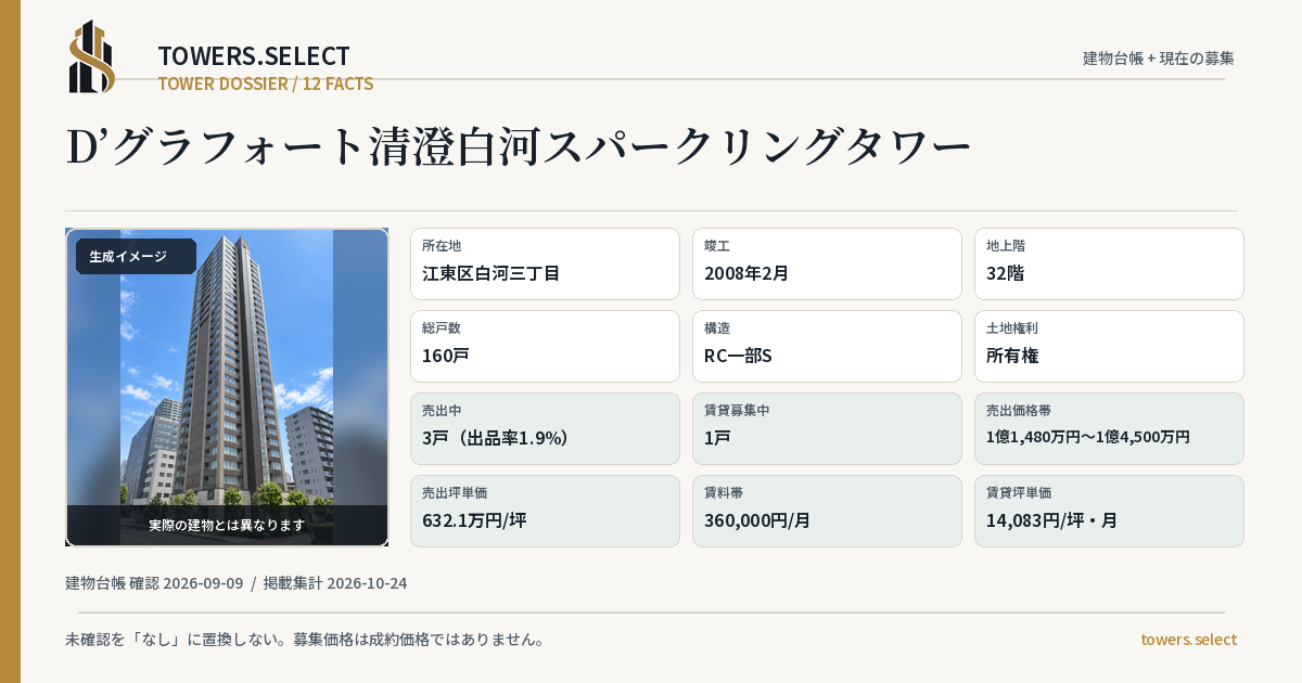 D’グラフォート清澄白河スパークリングタワーの棟の12データカード