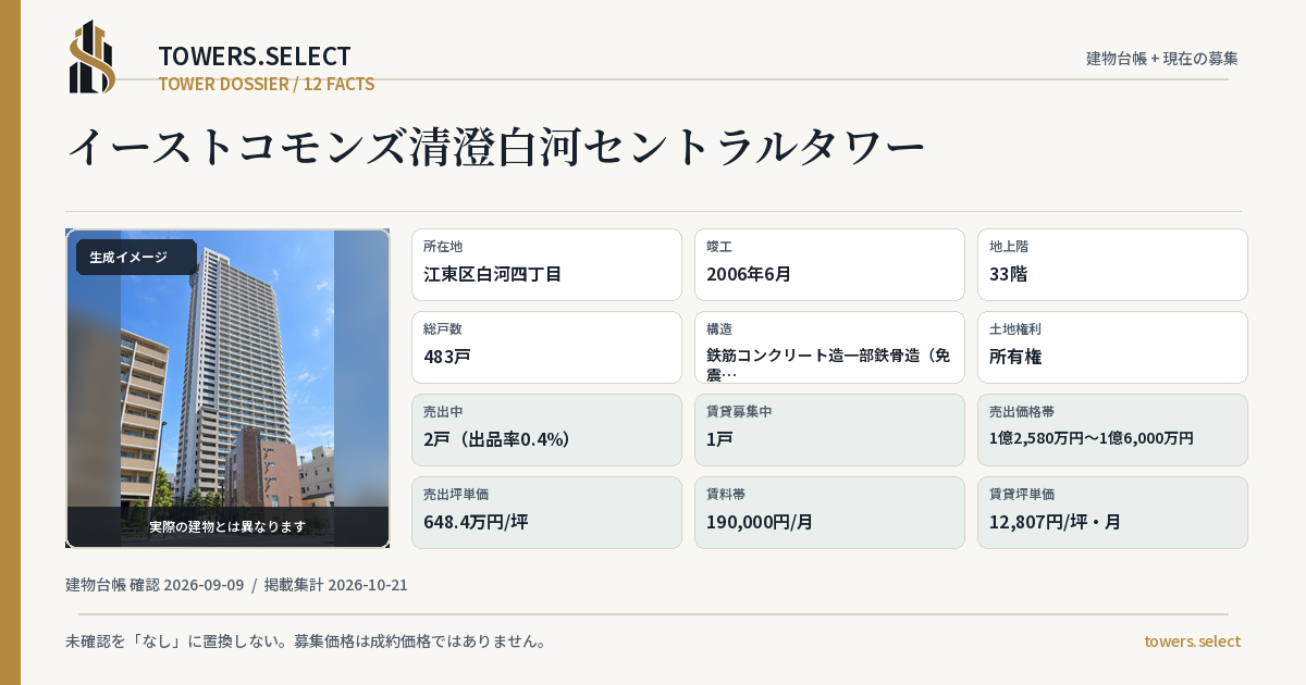 12 Data Cards for EAST COMMONS KIYOSUMISHIRAKAWA CENTRAL TOWER