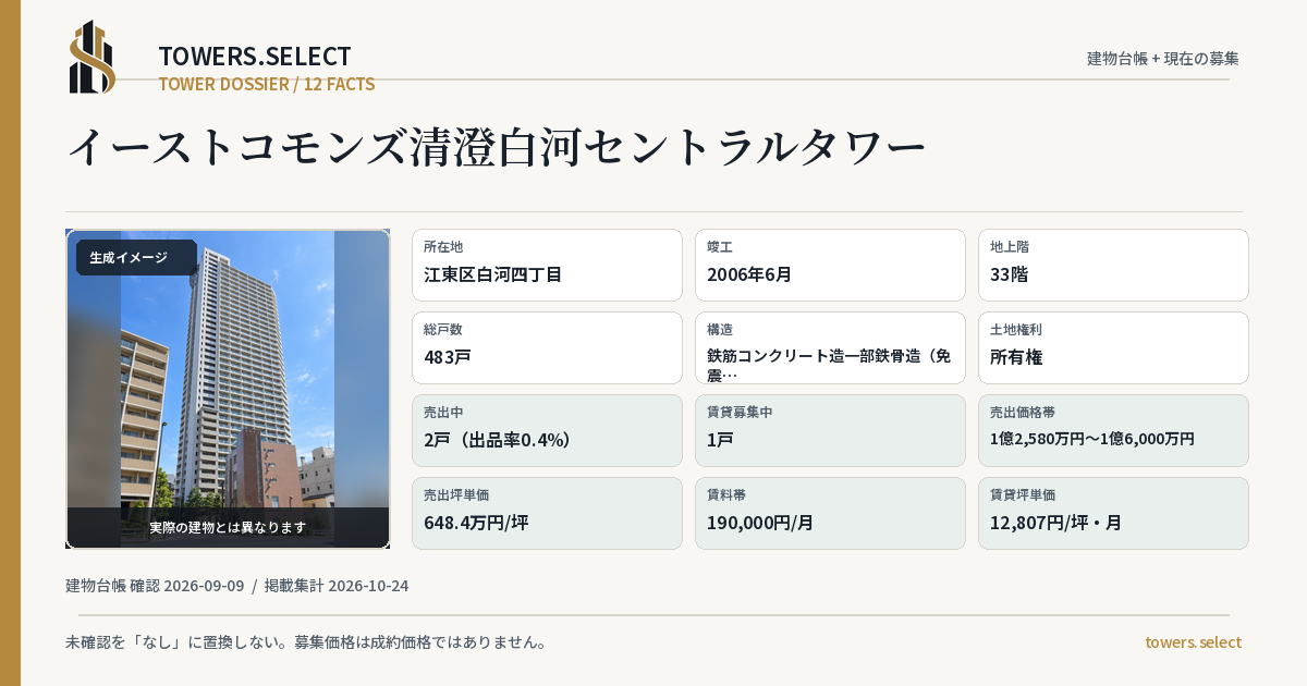 イーストコモンズ清澄白河セントラルタワーの棟の12データカード