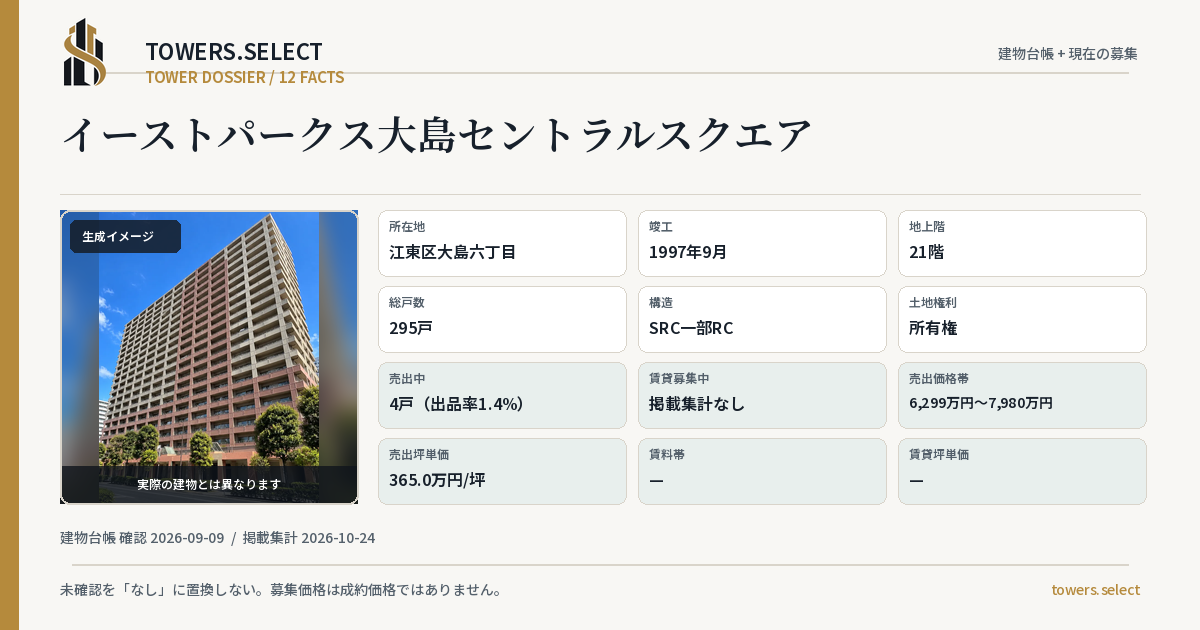 イーストパークス大島セントラルスクエアの棟の12データカード