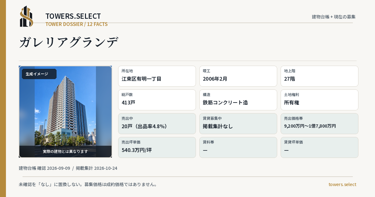 ガレリアグランデの棟の12データカード