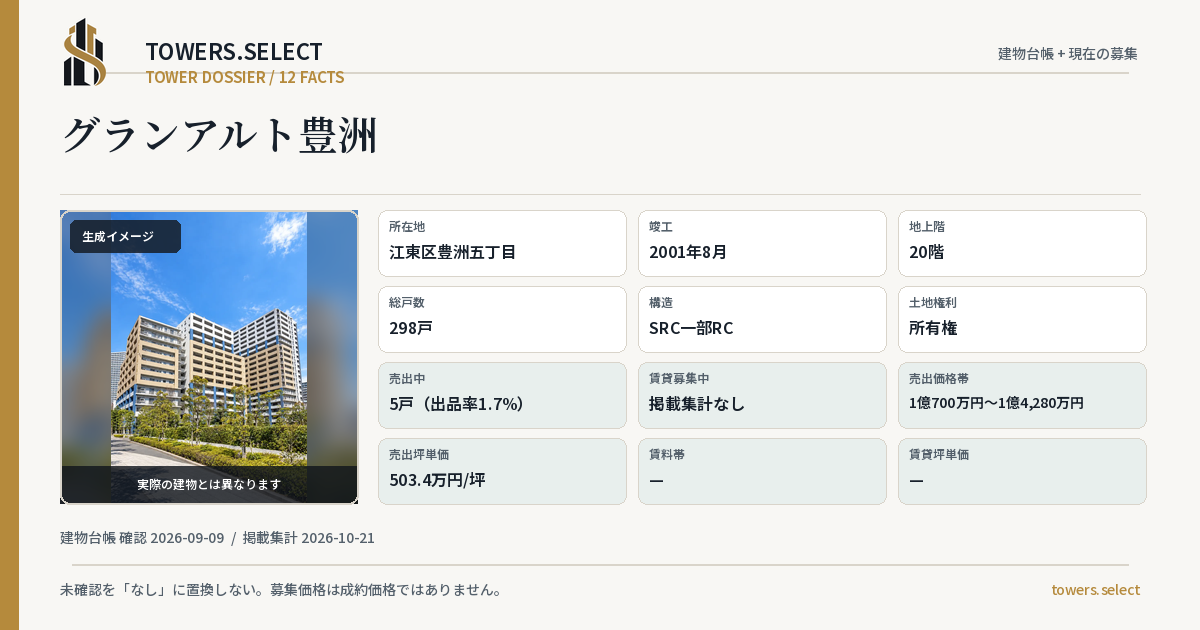 12 Data Cards for GRAND ALTO TOYOSU