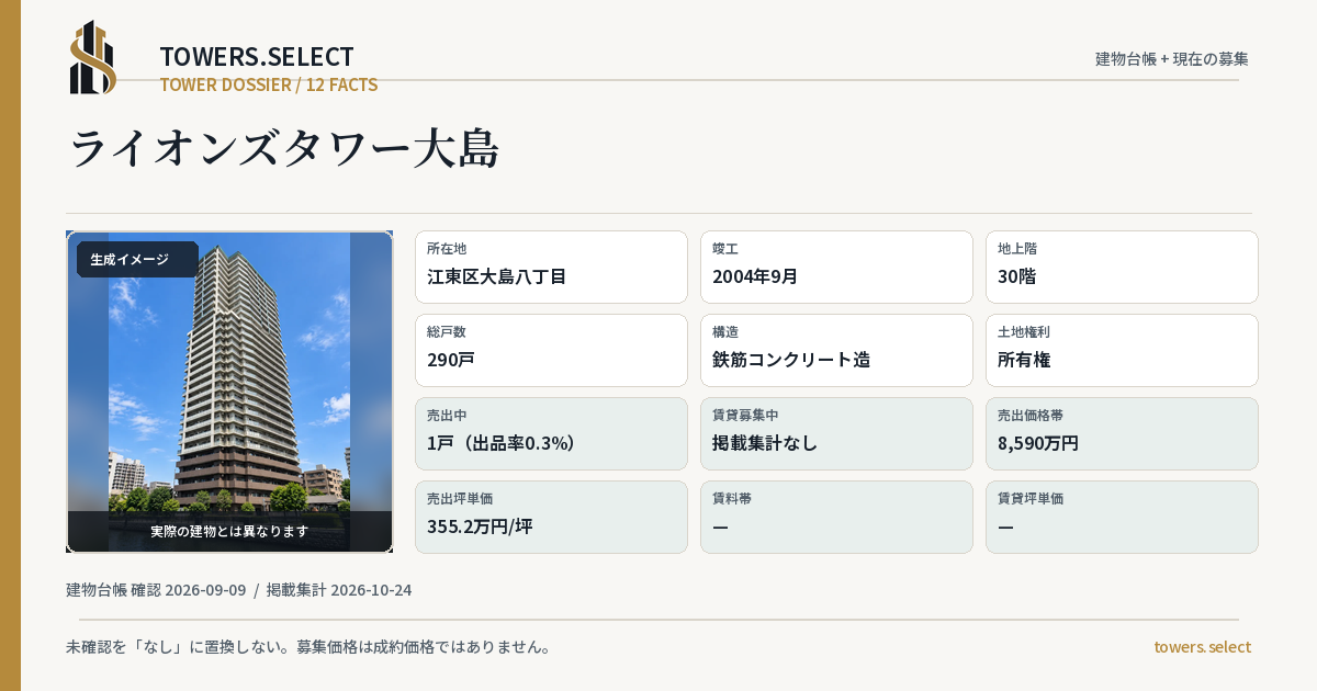 ライオンズタワー大島の棟の12データカード