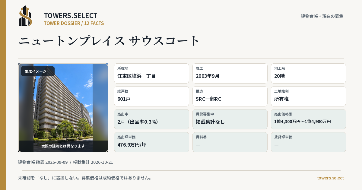 ニュートンプレイス サウスコートの棟の12データカード