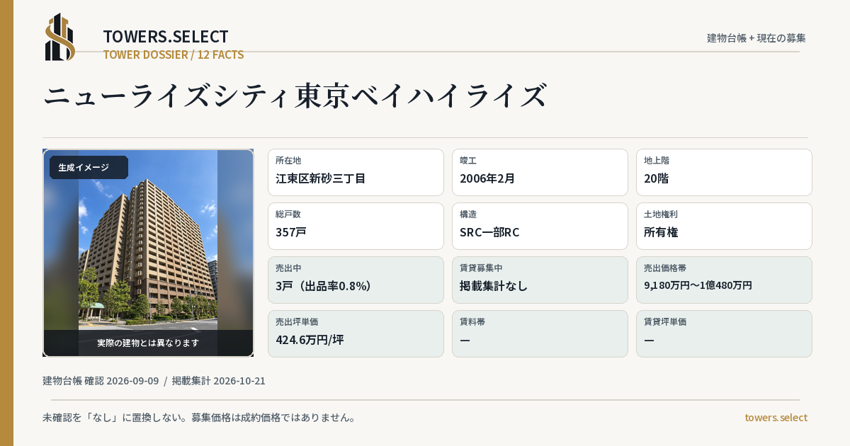 12 Data Cards for NYURAIZU CITY TOKYO BAY HIGHRISE