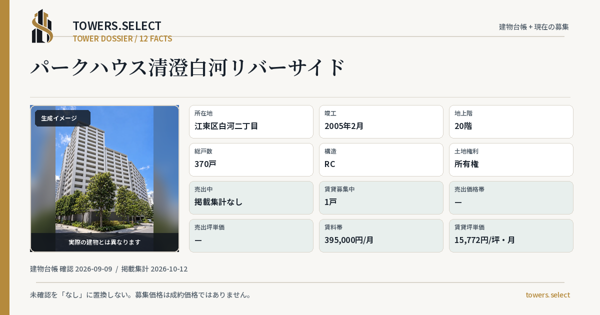 12 Data Cards for PARK HOUSE KIYOSUMI SHIRAKAWA RIVERSIDE