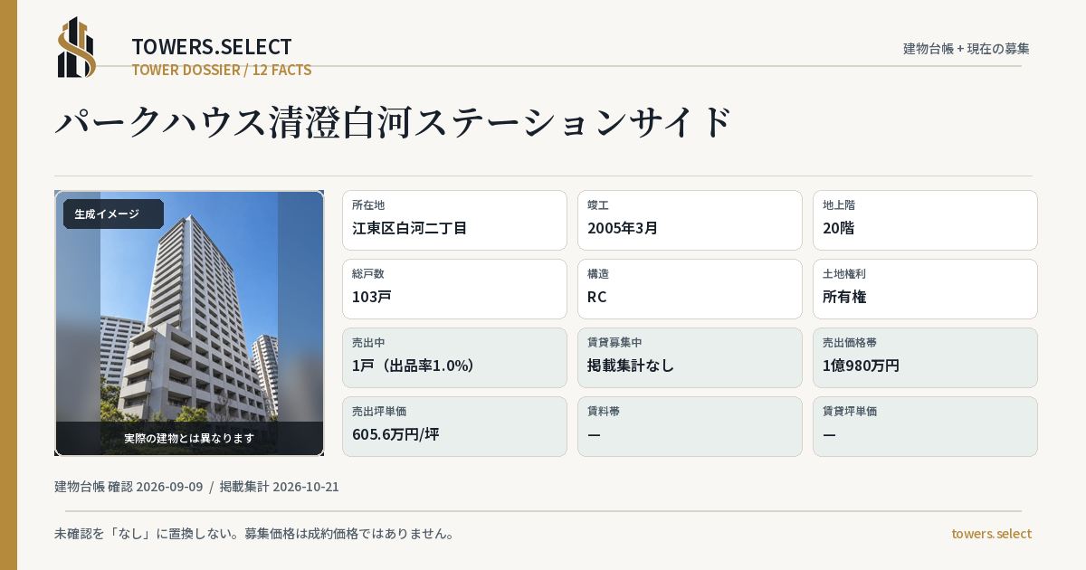 12 Data Cards for PARK HOUSE KIYOSUMI SHIRAKAWA STATION SIDE