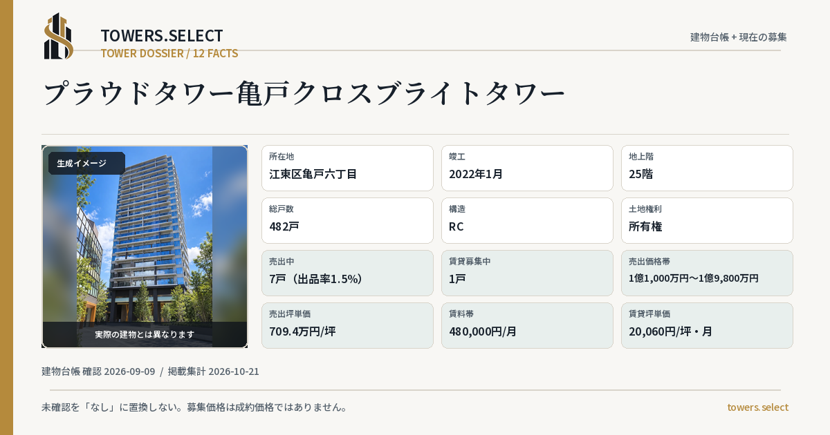 プラウドタワー亀戸クロスブライトタワーの棟の12データカード