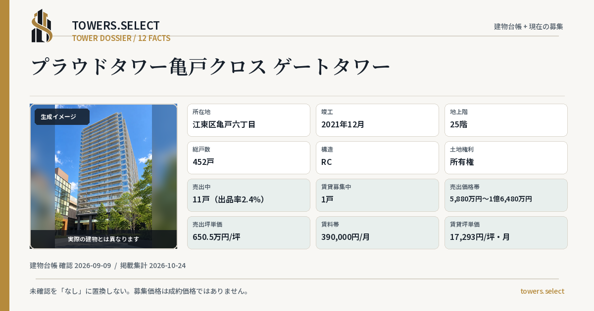 プラウドタワー亀戸クロス ゲートタワーの棟の12データカード