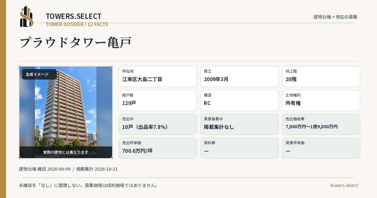 12 Data Cards for PROUD TOWER KAMEIDO