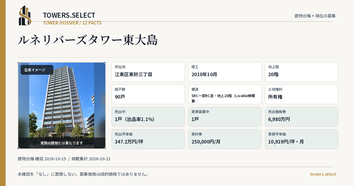 ルネリバーズタワー東大島の棟の12データカード