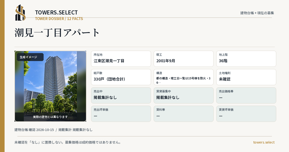 潮見一丁目アパートの棟の12データカード