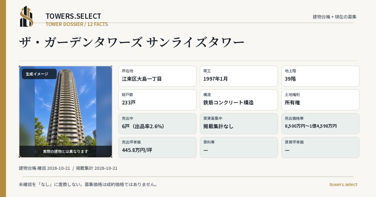 12 Data Cards for THE・GARDEN TOWERS
