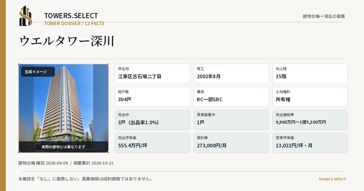 ウエルタワー深川の棟の12データカード