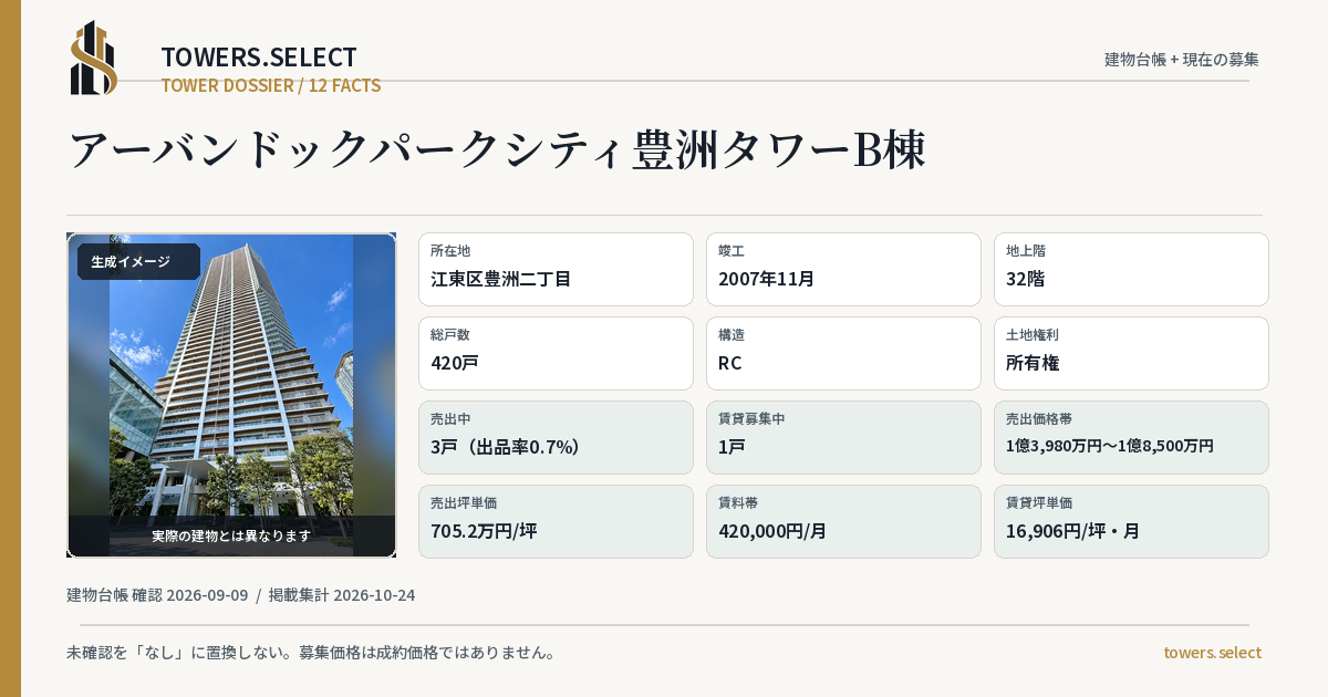 アーバンドックパークシティ豊洲タワーB棟の棟の12データカード