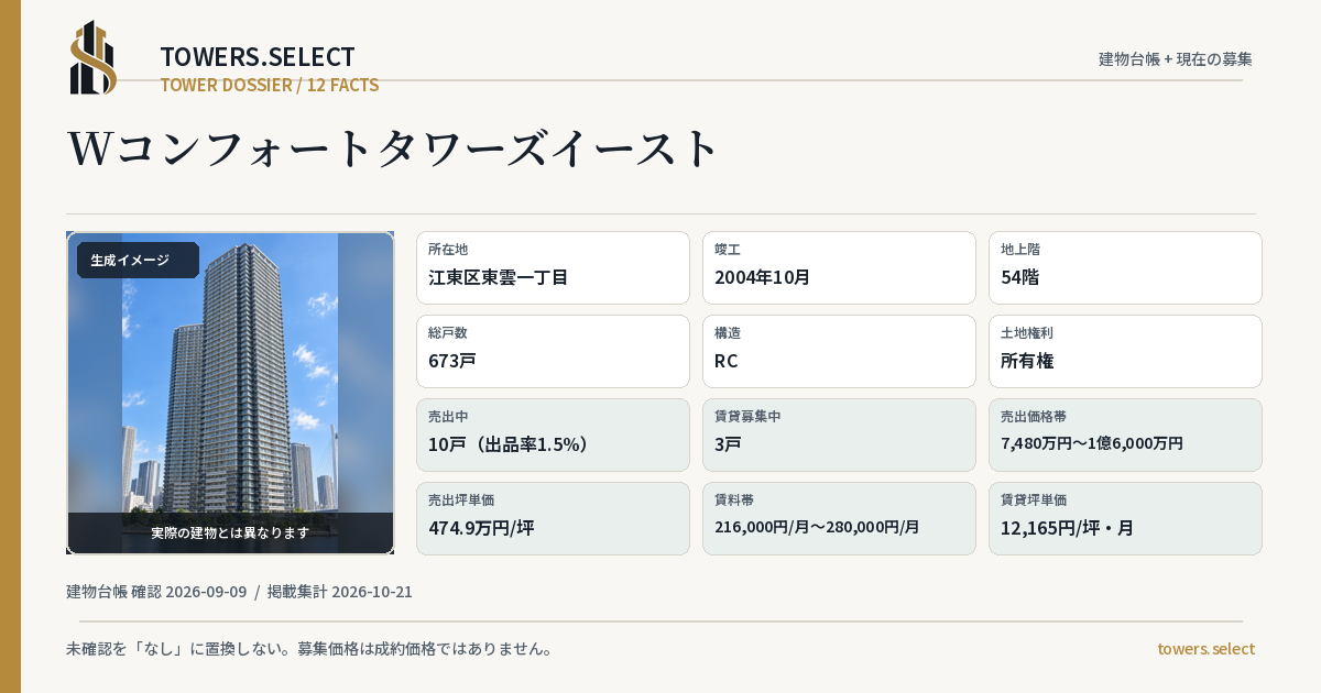 Wコンフォートタワーズイーストの棟の12データカード