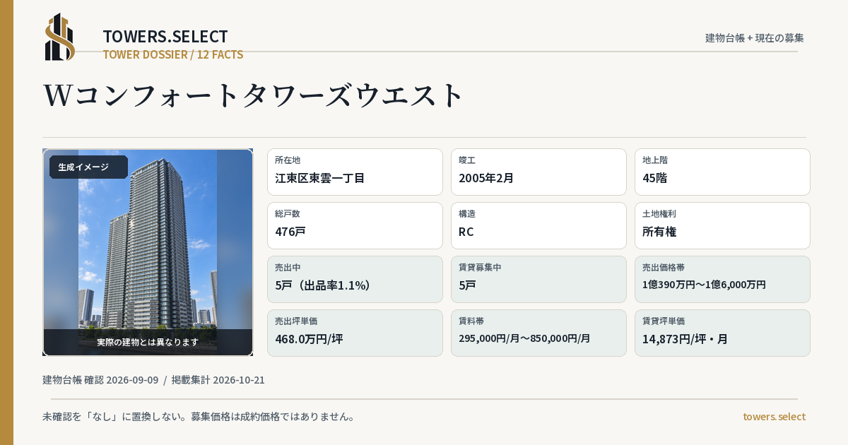 12 Data Cards for W COMFORT TOWERS WEST
