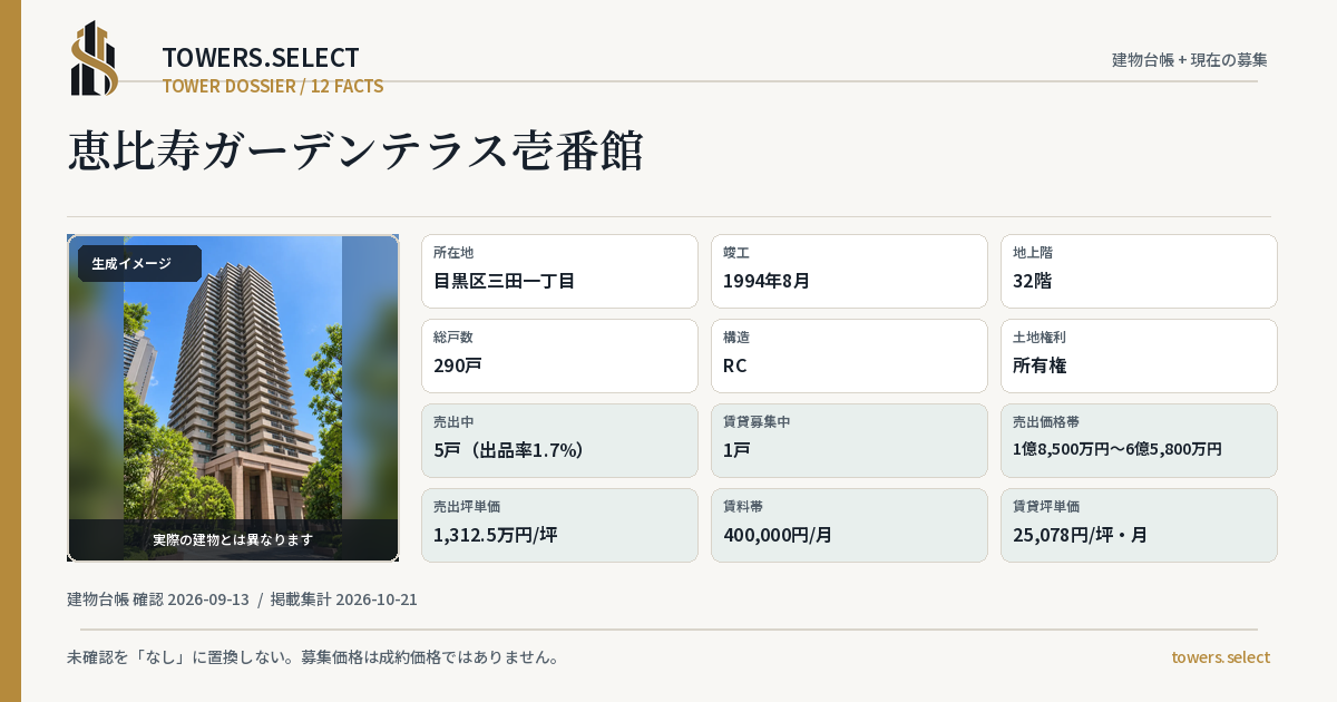 12 Data Cards for EBISU GARDEN TERRACE ICHIBANKAN