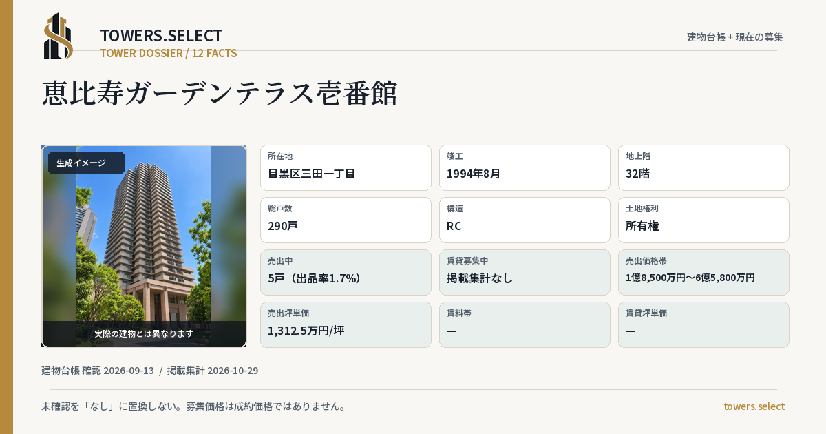 恵比寿ガーデンテラス壱番館の棟の12データカード