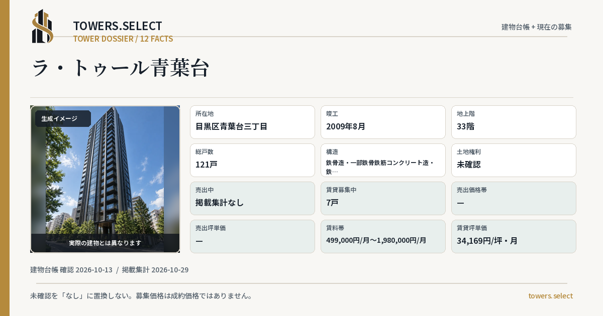ラ・トゥール青葉台の棟の12データカード
