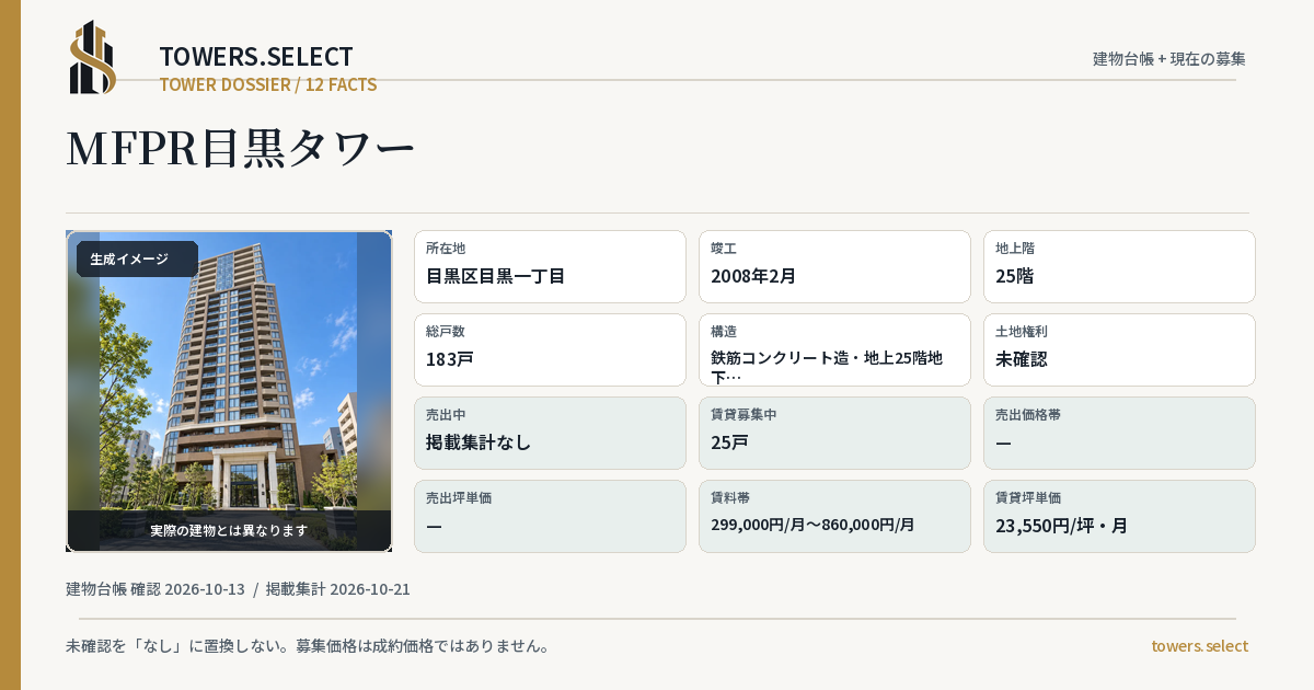 12 Data Cards for MFPR MEGURO TOWER