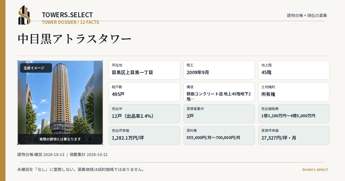 中目黒アトラスタワーの棟の12データカード
