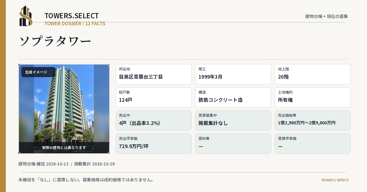 ソプラタワーの棟の12データカード
