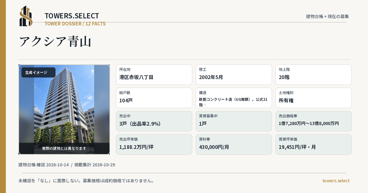 アクシア青山の棟の12データカード