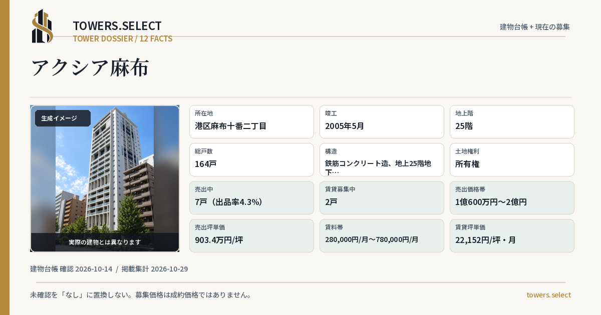 アクシア麻布の棟の12データカード