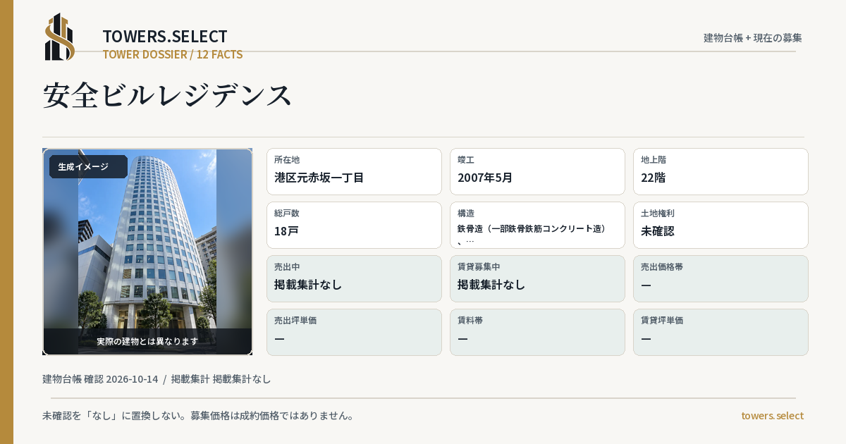 12 Data Cards for ANZEN BIRU RESIDENCE