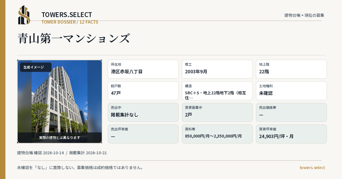 12 Data Cards for AOYAMA DAI ICHI MANSION ZU