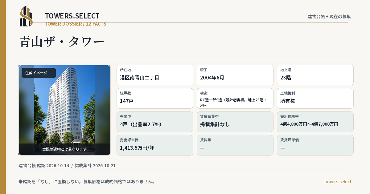 青山ザ・タワーの棟の12データカード