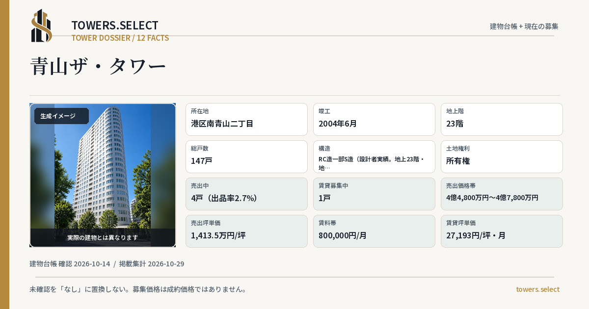 青山ザ・タワーの棟の12データカード
