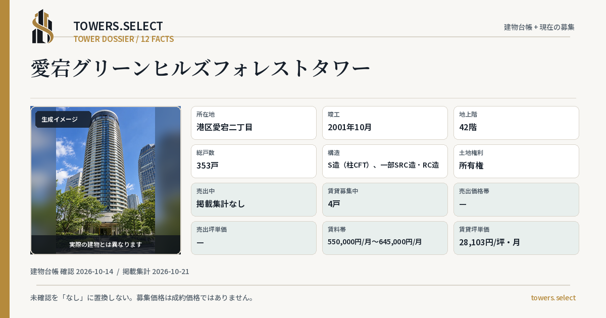 12 Data Cards for ATAGO GURINHIRUZUFORESUTO TOWER