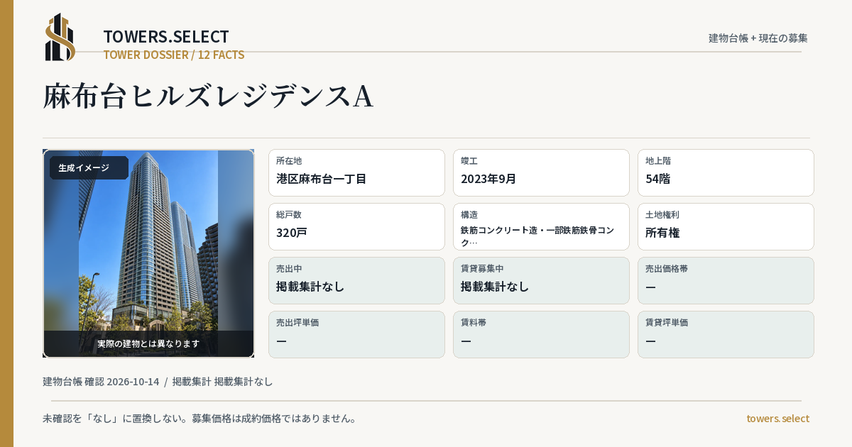 12 Data Cards for Azabudai Hills RESIDENCE A