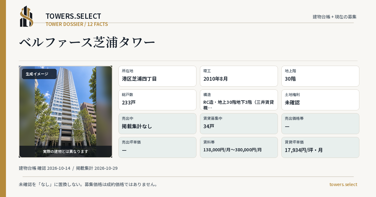 ベルファース芝浦タワーの棟の12データカード
