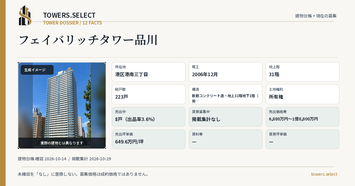 フェイバリッチタワー品川の棟の12データカード