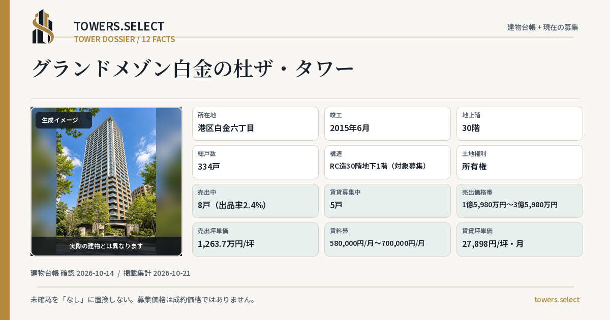 グランドメゾン白金の杜ザ・タワーの棟の12データカード