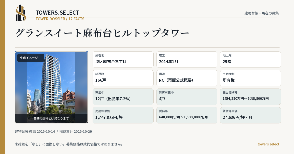 グランスイート麻布台ヒルトップタワーの棟の12データカード