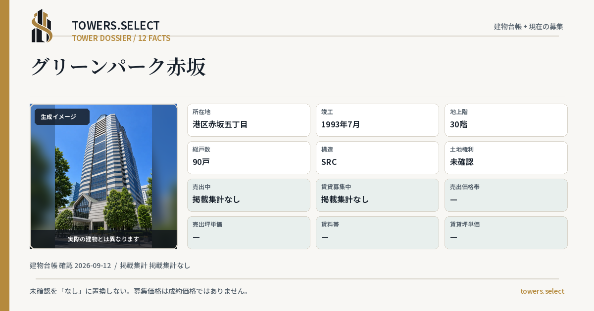 12 Data Cards for GURIN PARK AKASAKA