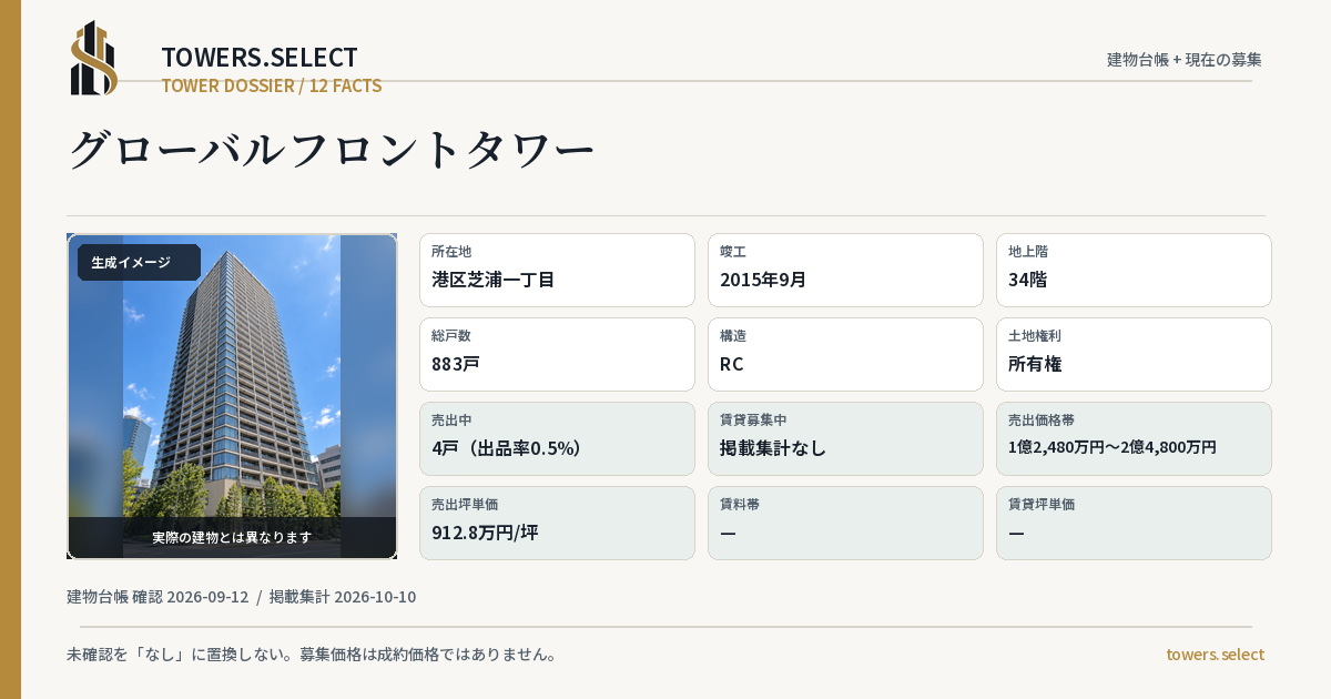 12 Data Cards for GUROBARU FRONT TOWER
