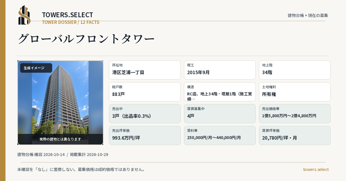 グローバルフロントタワーの棟の12データカード