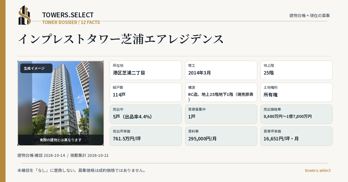 12 Data Cards for INPURESUTO TOWER SHIBAURA EA RESIDENCE