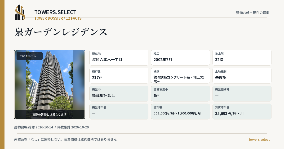 泉ガーデンレジデンスの棟の12データカード