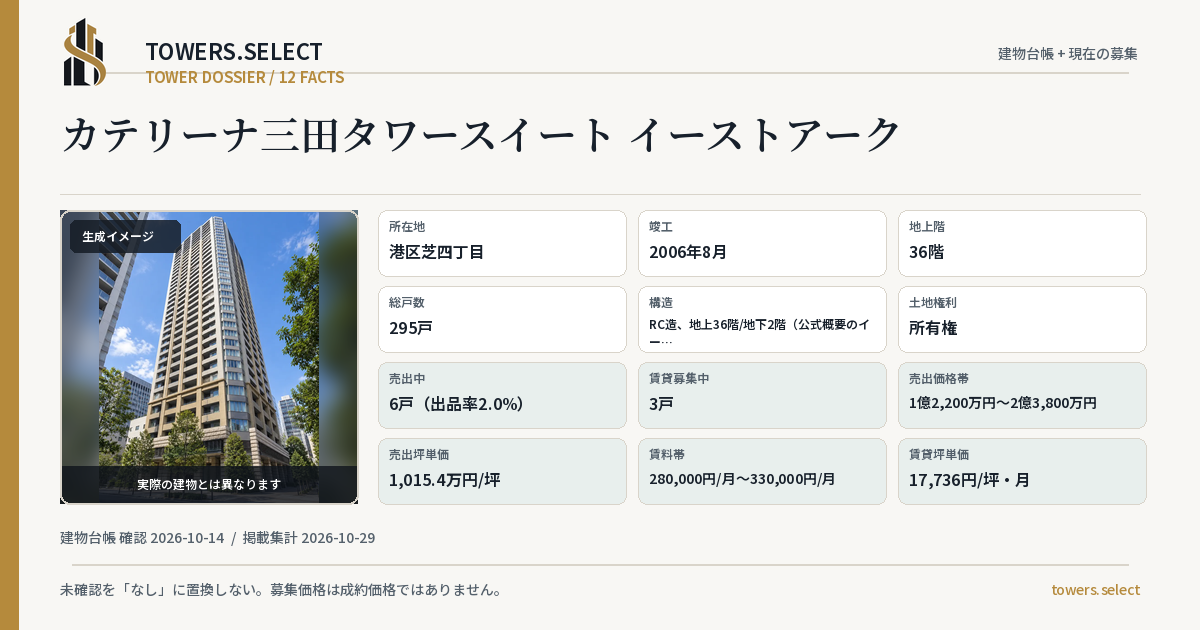 カテリーナ三田タワースイート イーストアークの棟の12データカード