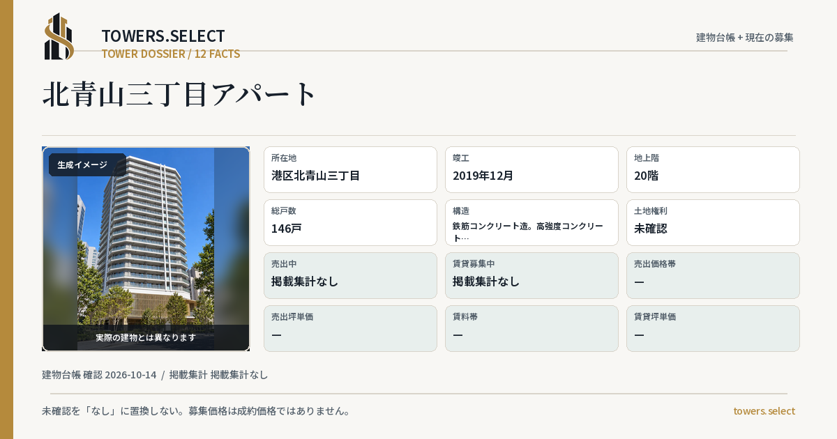 北青山三丁目アパートの棟の12データカード