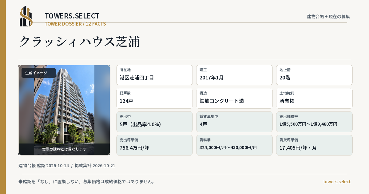 12 Data Cards for KURASSHII HOUSE SHIBAURA