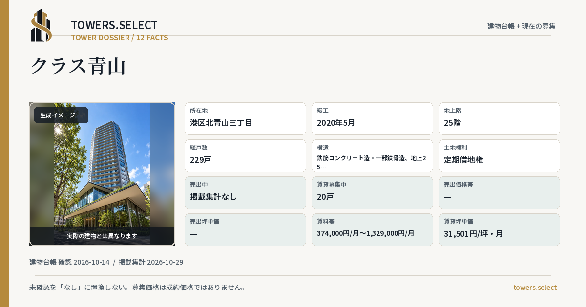 クラス青山の棟の12データカード